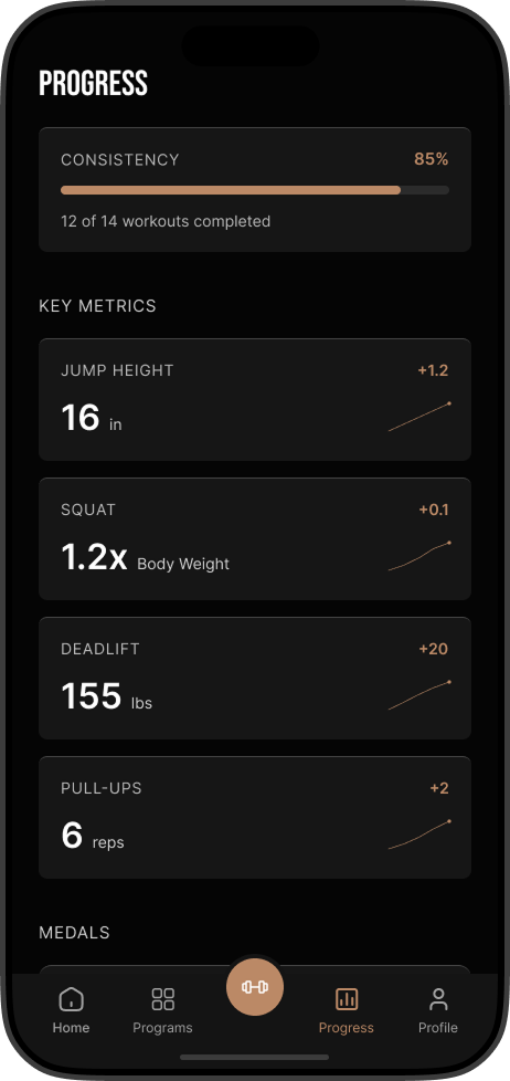 Progress screen